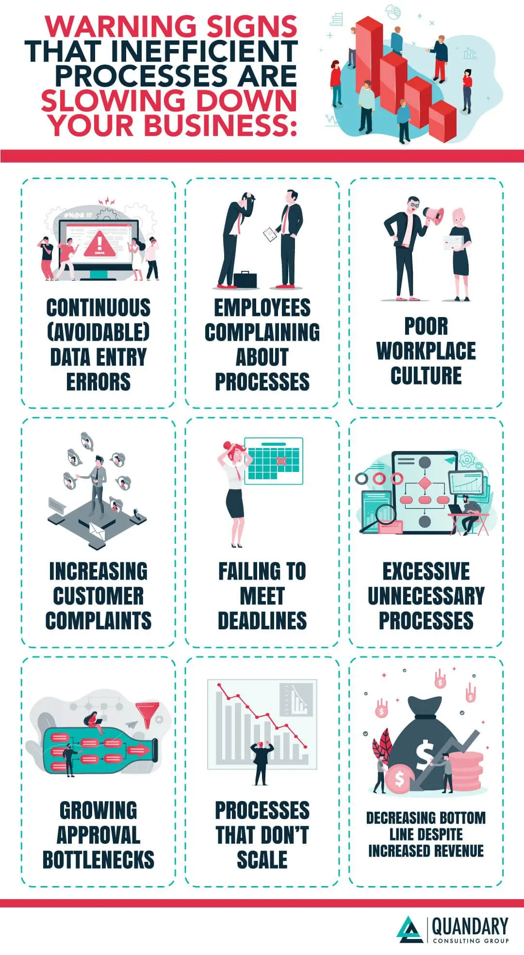 warning signs that efficient process