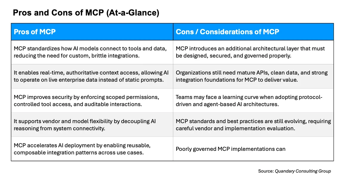 Pros and Cons of MCP (At-a-Glance)