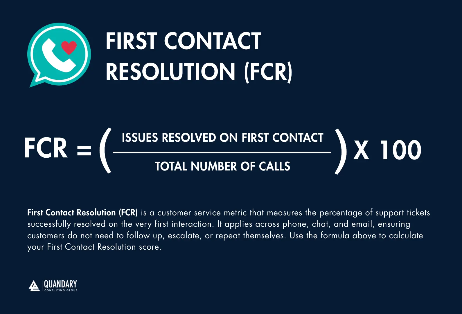 First Contact Resolution (FCR) Formula | Quandary Consulting Group