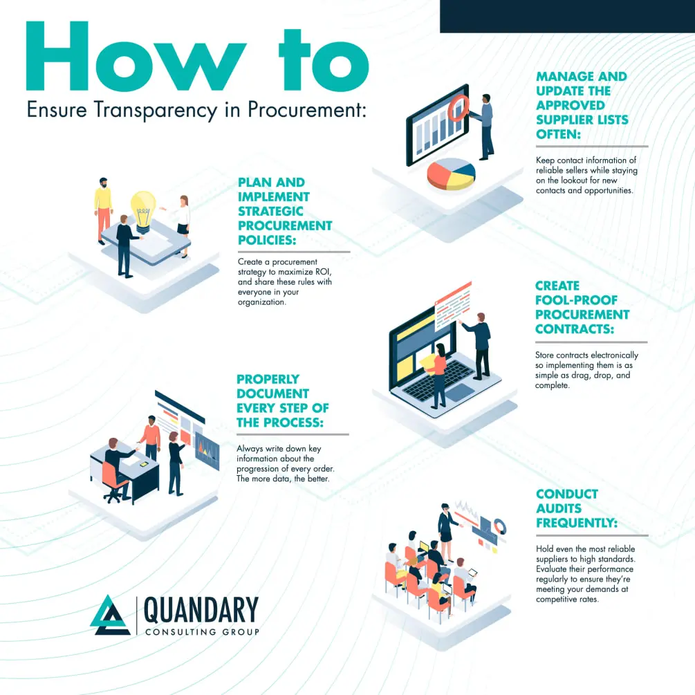 Ensure transparency in Procurement