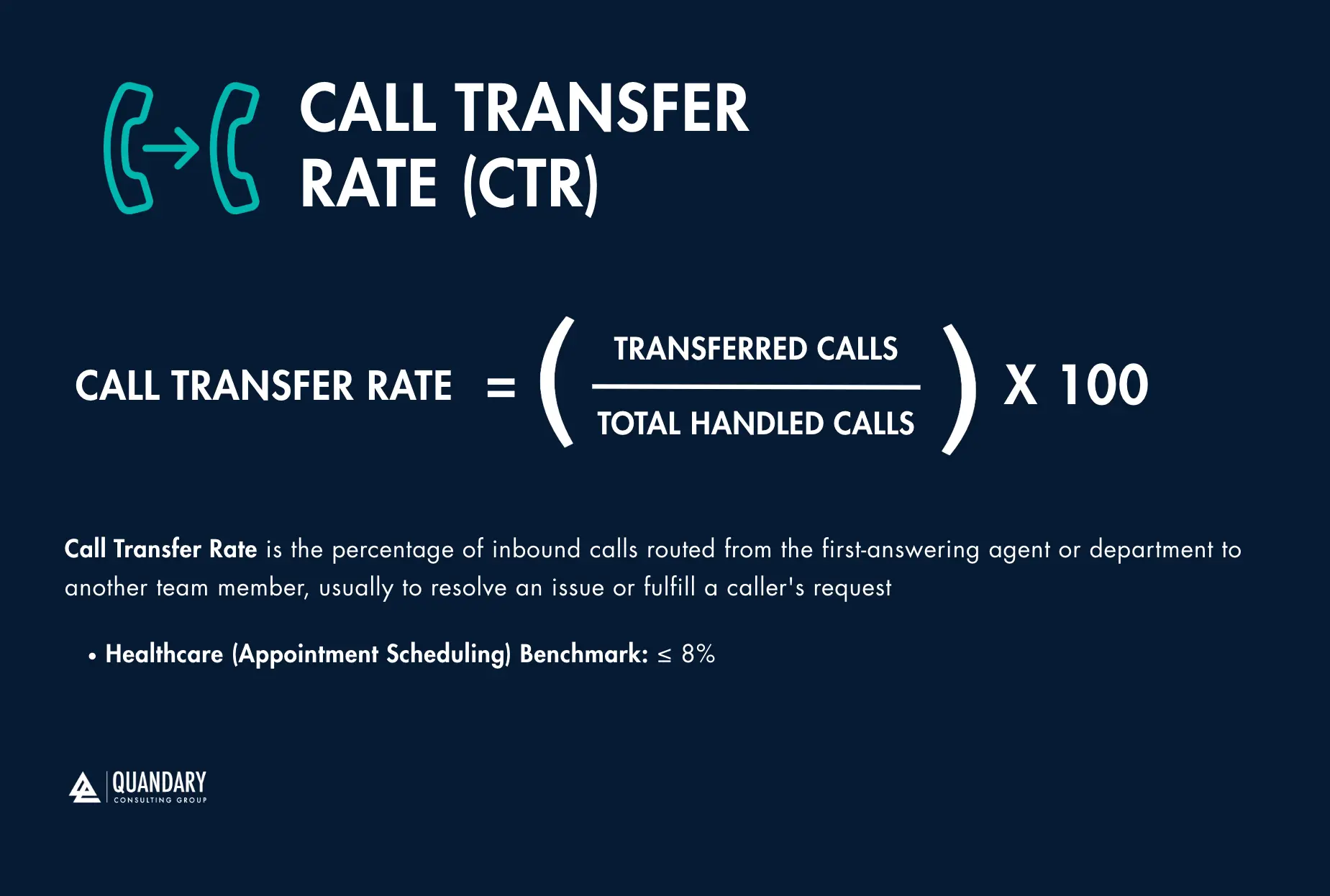 Call Transfer Rate Formula | Quandary Consulting Group