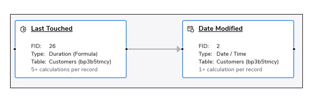 Quickbase Calculation Count