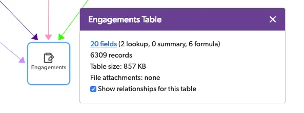 Engagements Table