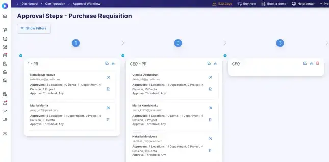 Approval Steps - Purchase Requisition