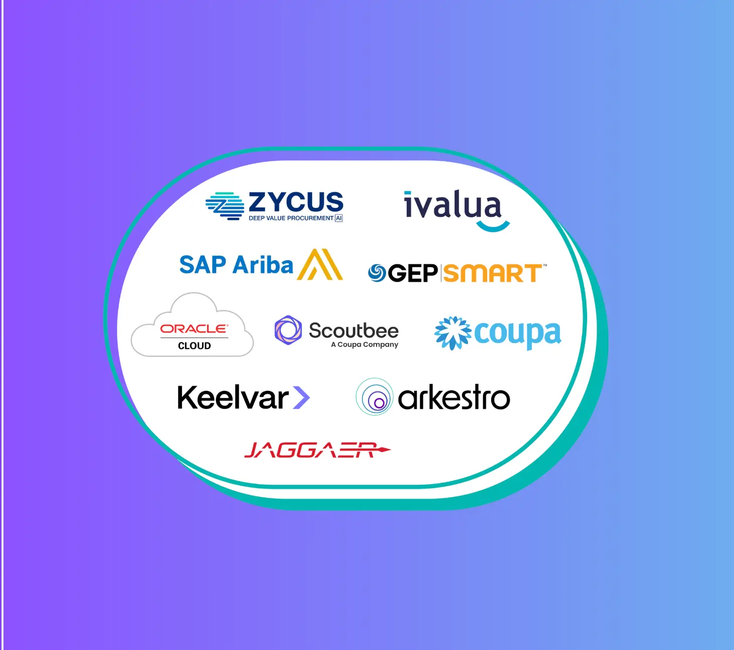 AI-Driven Procurement Solutions to Consider in 2026-post-image