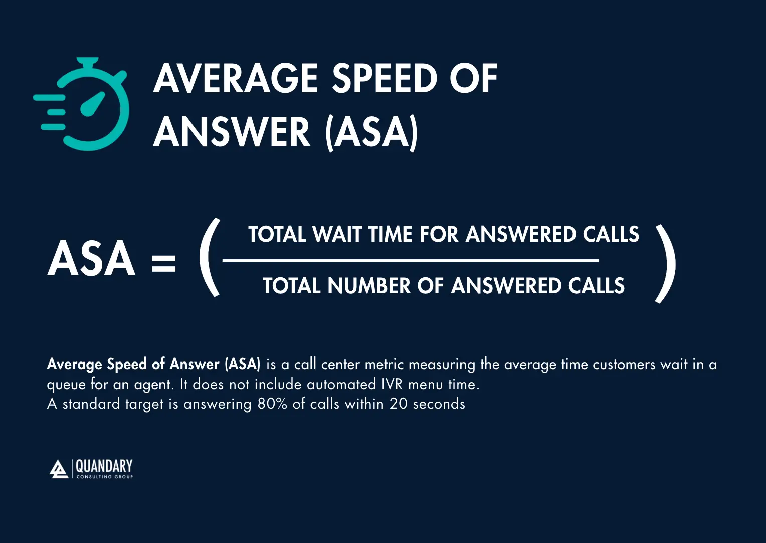 Average Speed of Answer Formula | Quandary Consulting Group