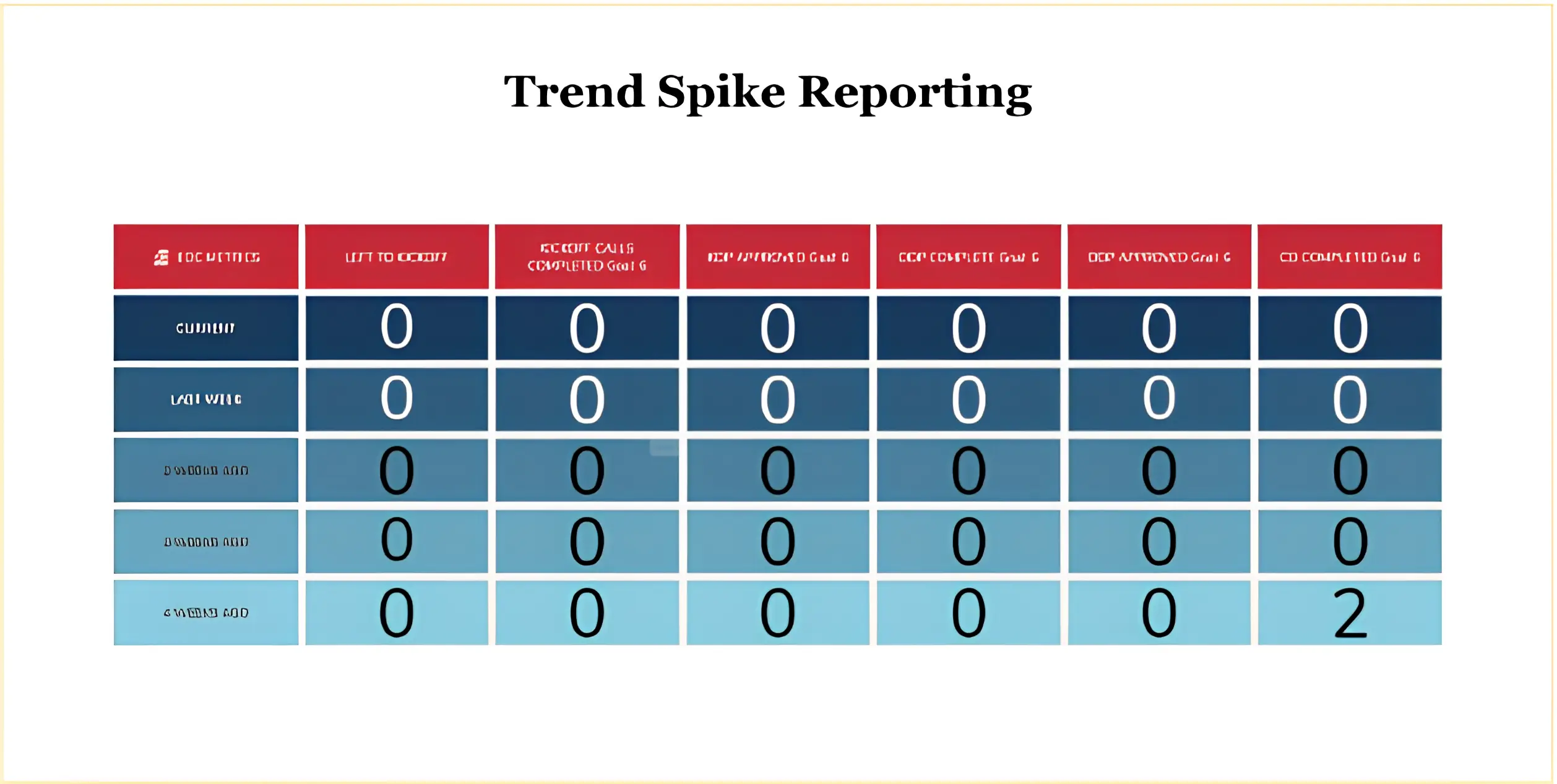 Trend Spike Reporting