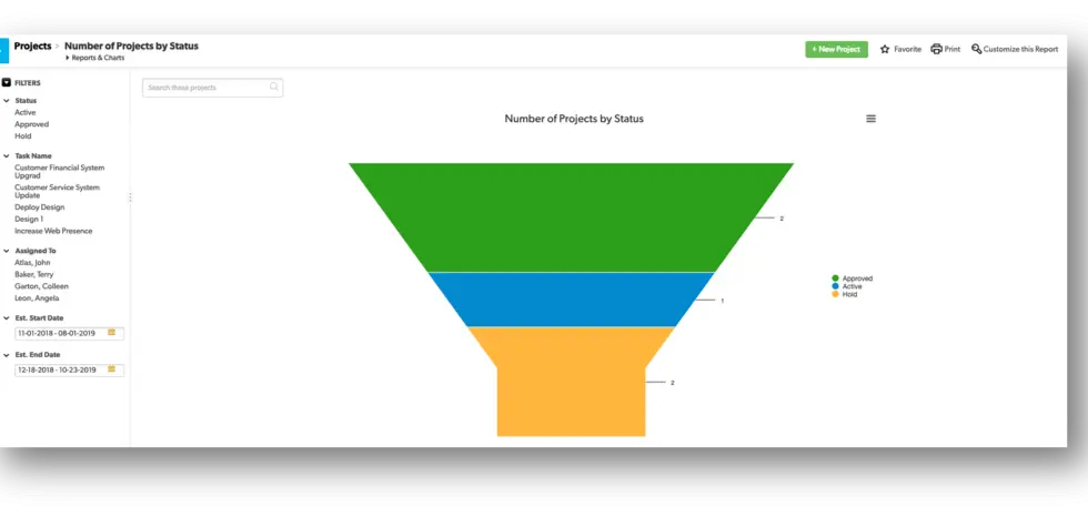 a computer screen showing a funnel diagram