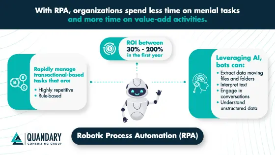 Robotic process automation
