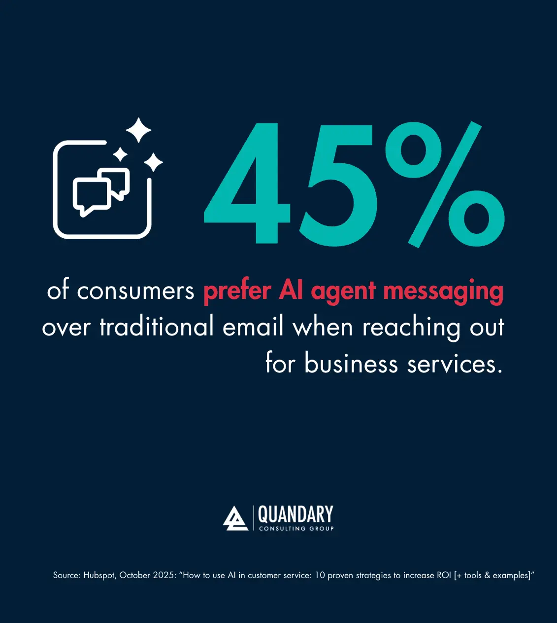 45% of consumers prefer AI agent messaging over traditional email when reaching out for business services (Source: HubSpot)