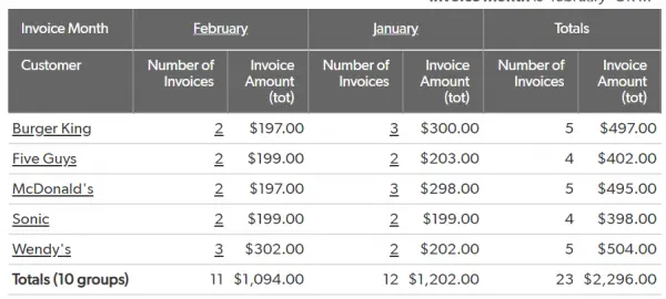 a table that has a number of items on it