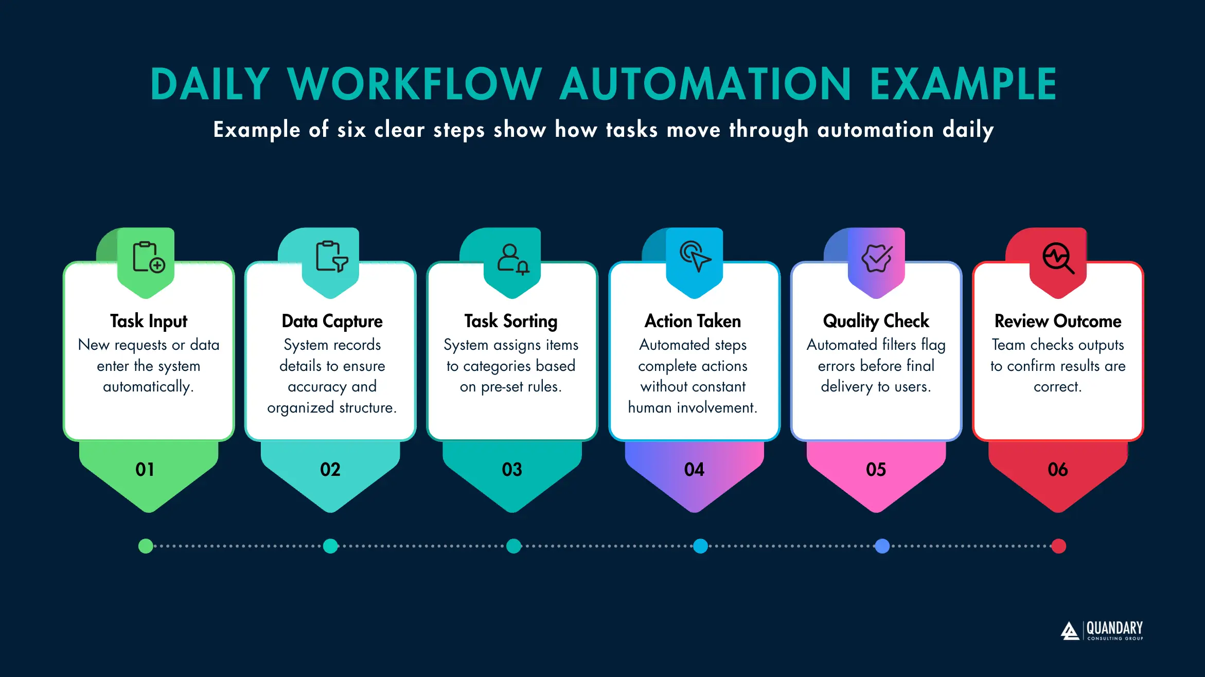 DAILY WORKFLOW AUTOMATION EXAMPLE
