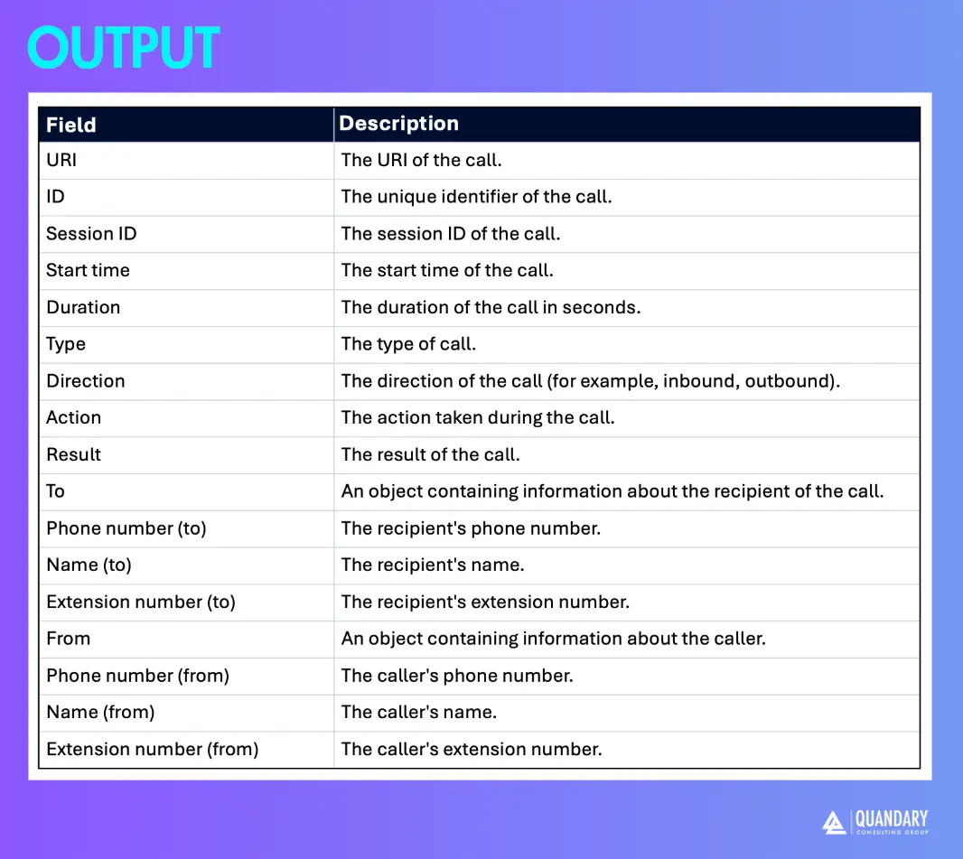 How to Set Up a Call End Trigger in Workato for RingCentral | Quandary Consulting Group