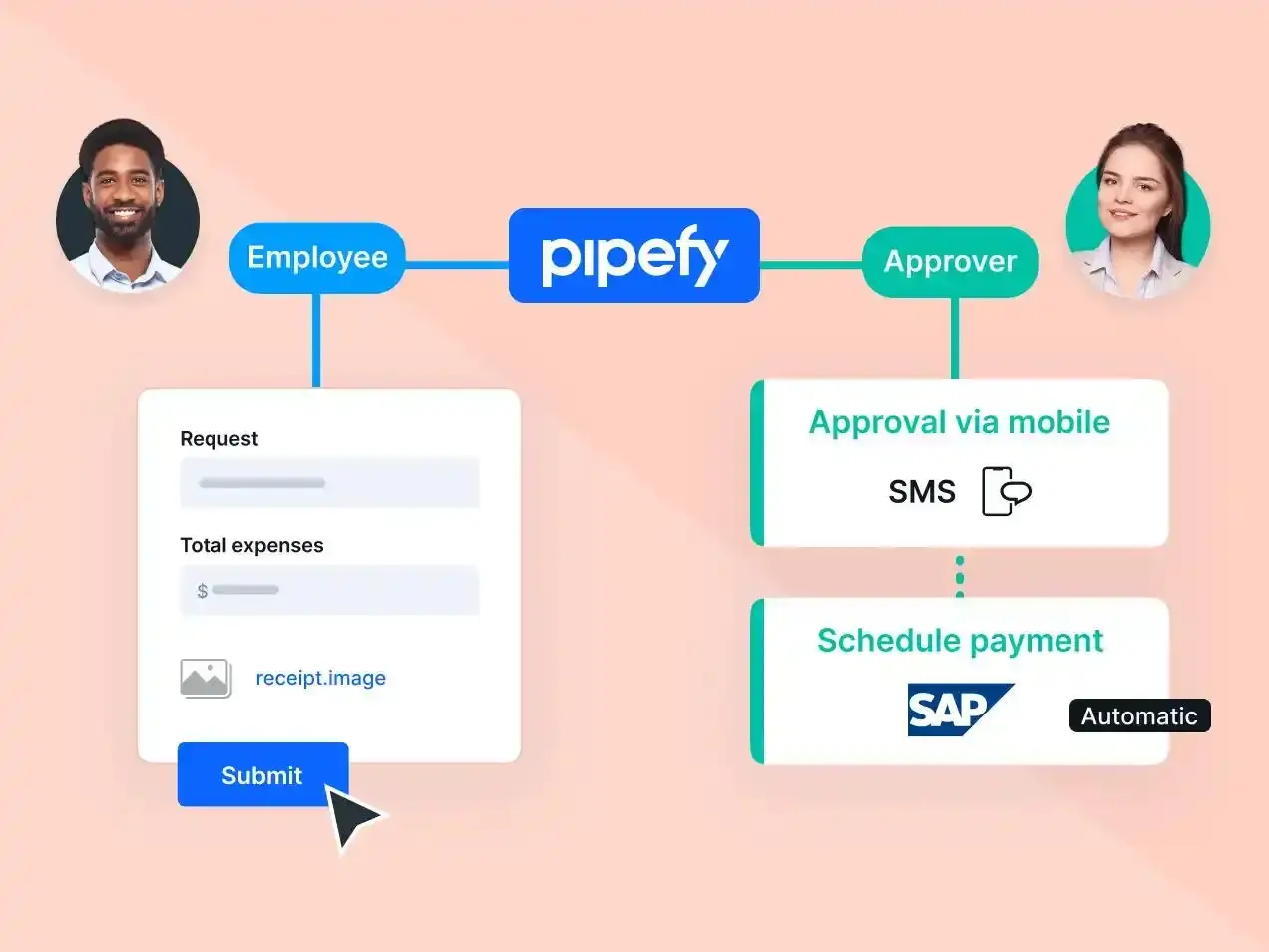 Empowering Your Team