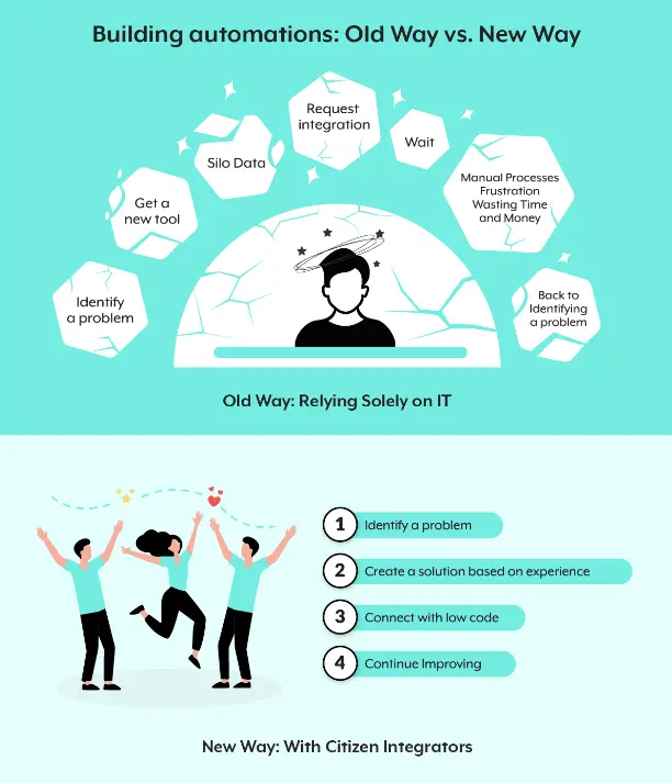 Building automations