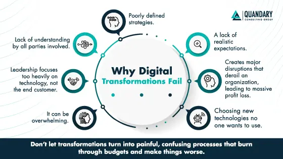Why digital transformation fail