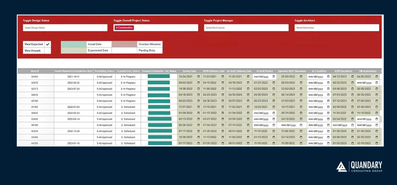 Chick-fil-A Custom Quickbase Application | Quandary Consulting Group