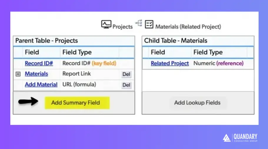 Quickbase Parent and Child Project Look Up | Quandary Consulting Group 