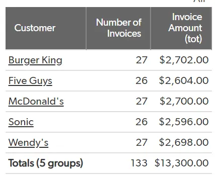 a table with a number of invoices on it
