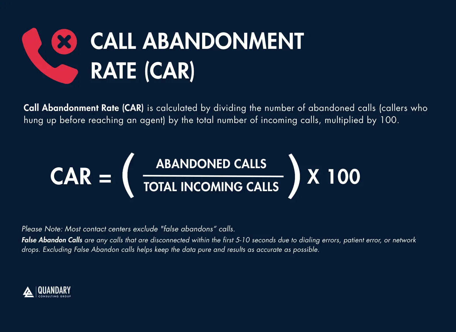 Call Abandonment Rate Formula | Quandary Consulting Group