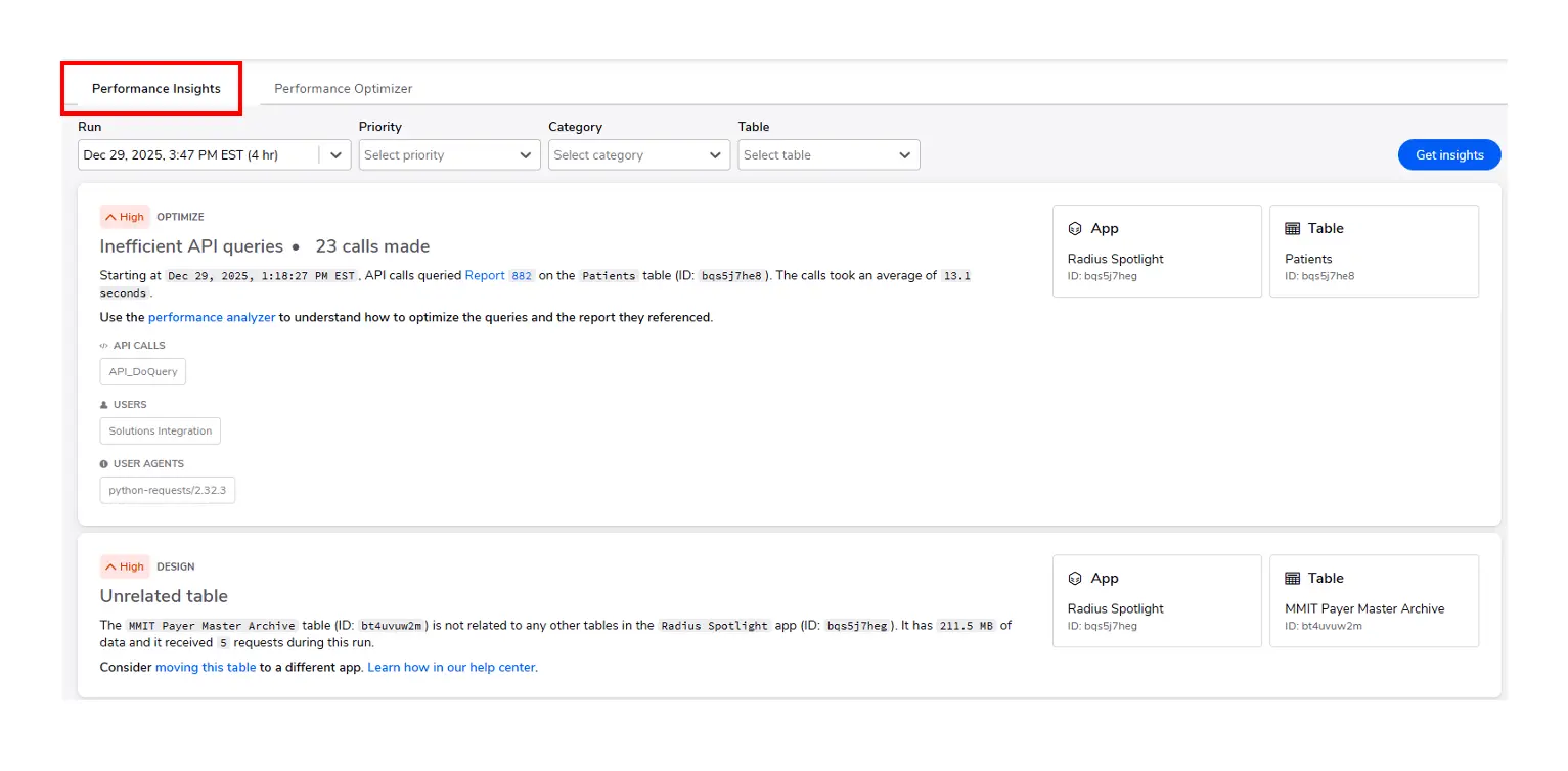 Quickbase Performance Insight