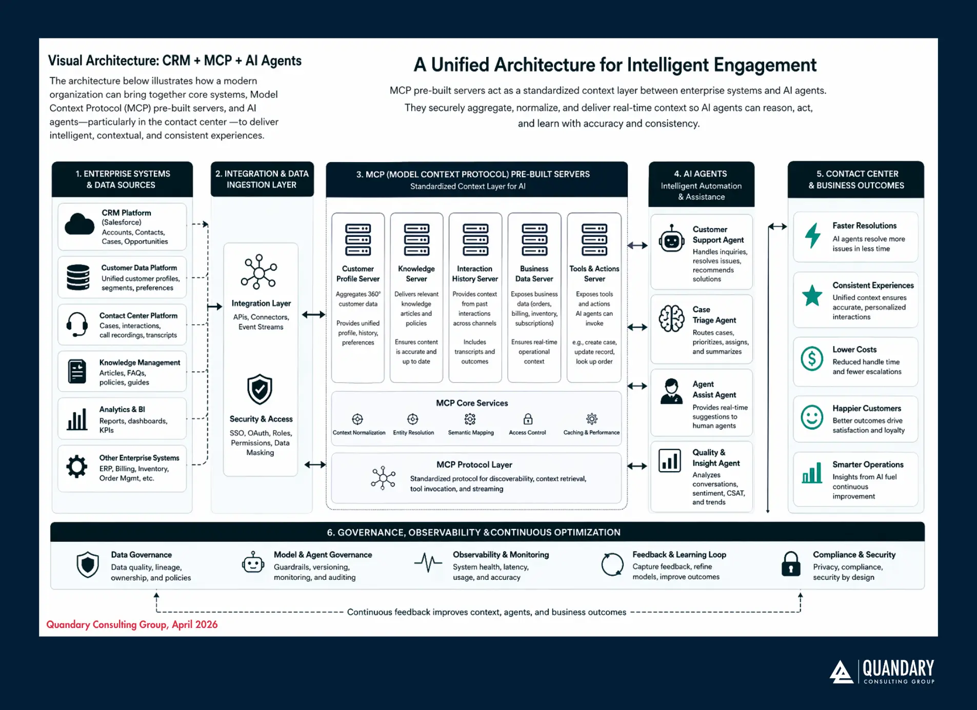 Digital Entropy Framework | Quandary Consulting Group