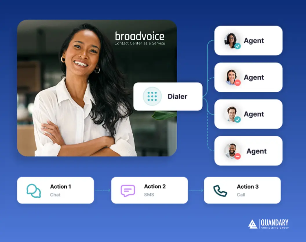 Broadvoice GO CONNECT | Quandary Consulting Group