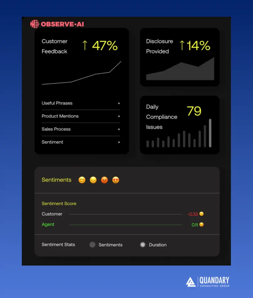 Observe.AI Compliance | Quandary Consulting Group