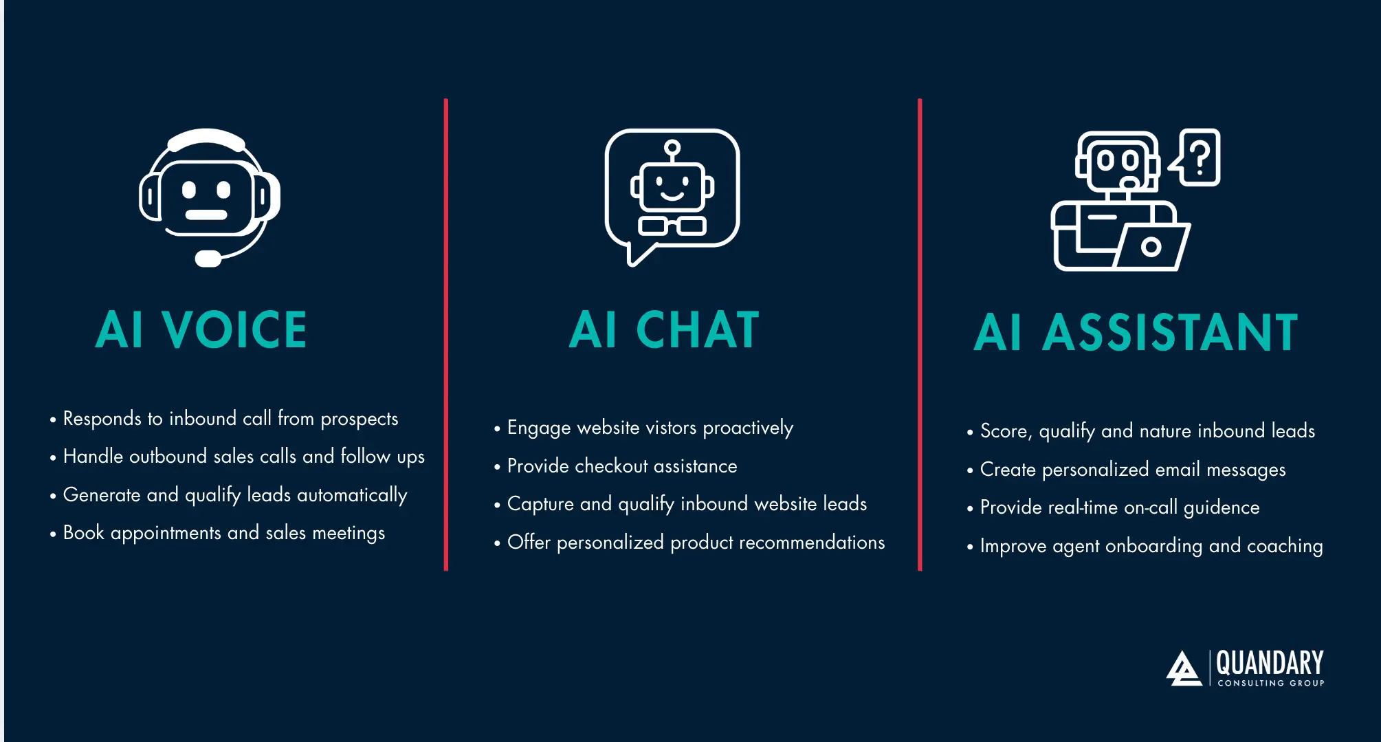 AI Voice, AI Chat, and AI Assistant