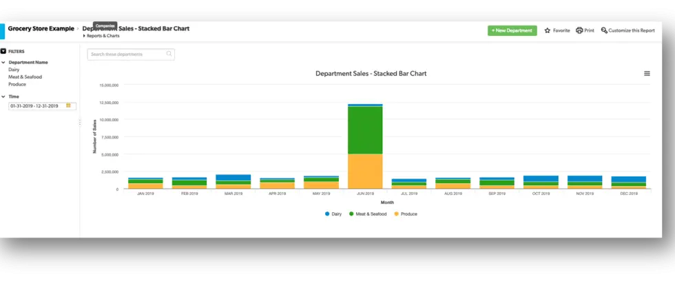 a tablet with a bar chart on the screen