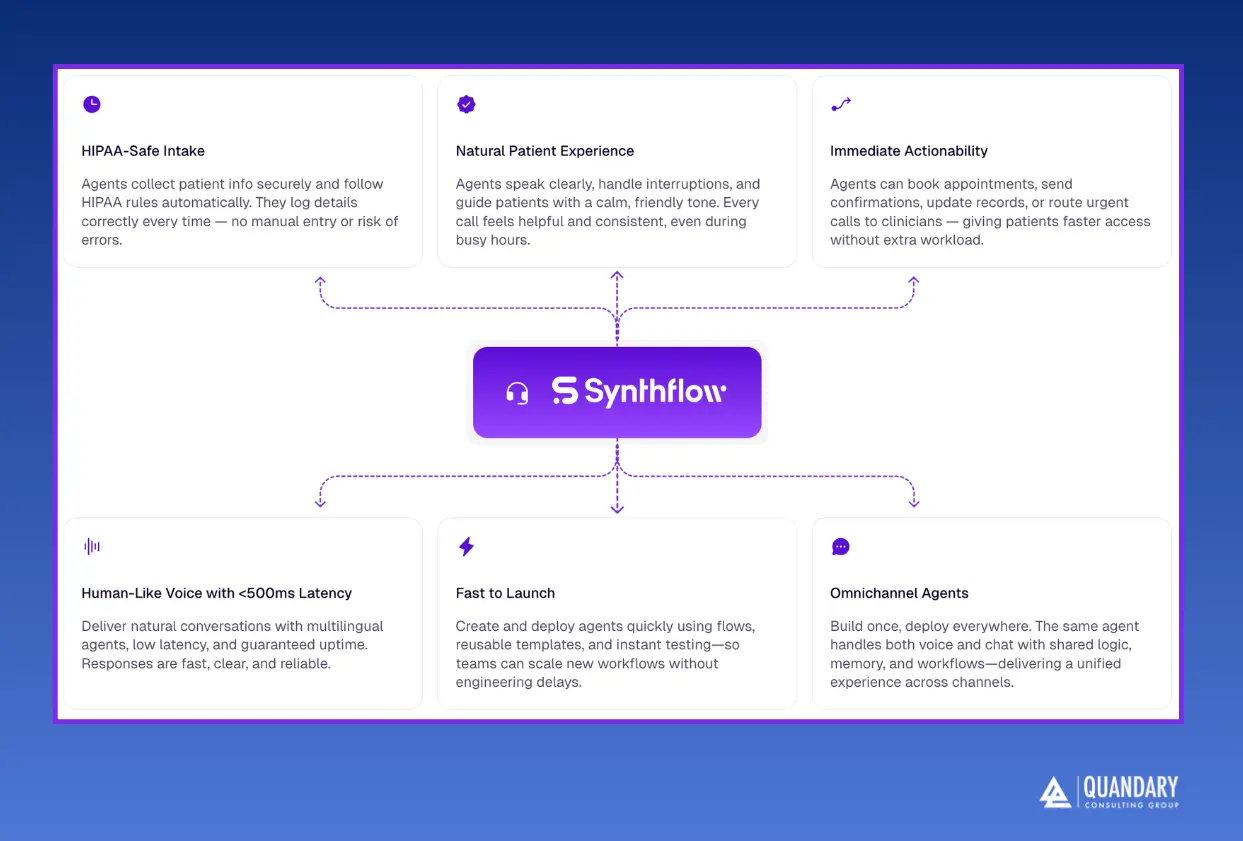 Synthflow AI Healthcare Structure | Quandary Consulting Group