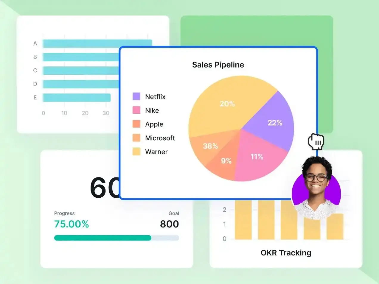 Tailored Automations