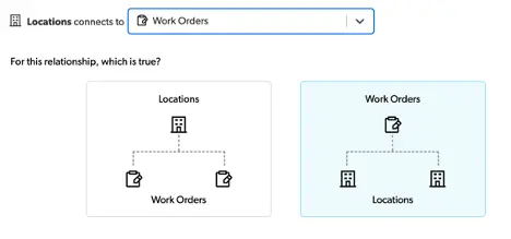 Create a reverse relationship where Work Order