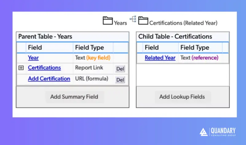How to Change Your Primary Key from Record ID# in Quickbase | Quandary Consulting Group