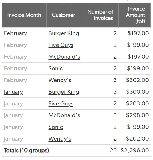 a table that shows the number of invoices