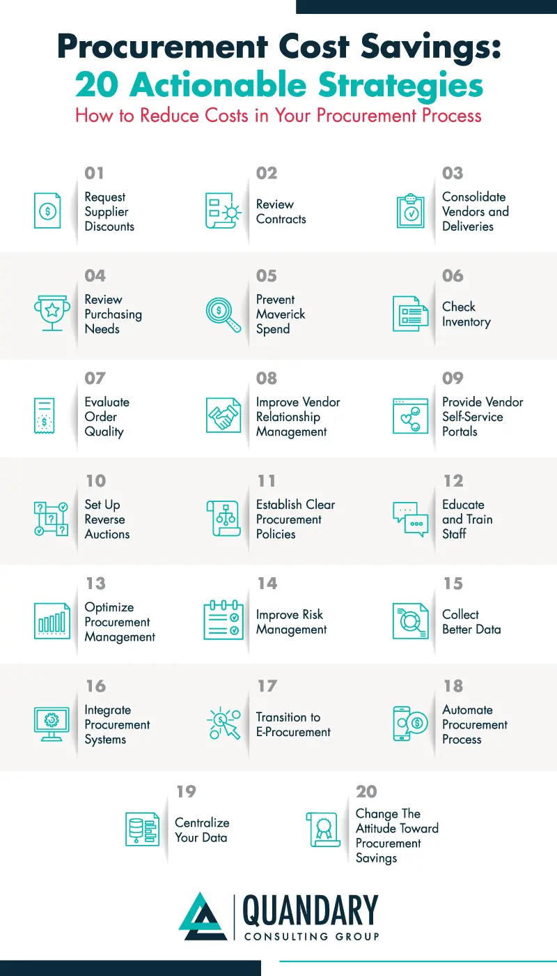 Procurement cost savings