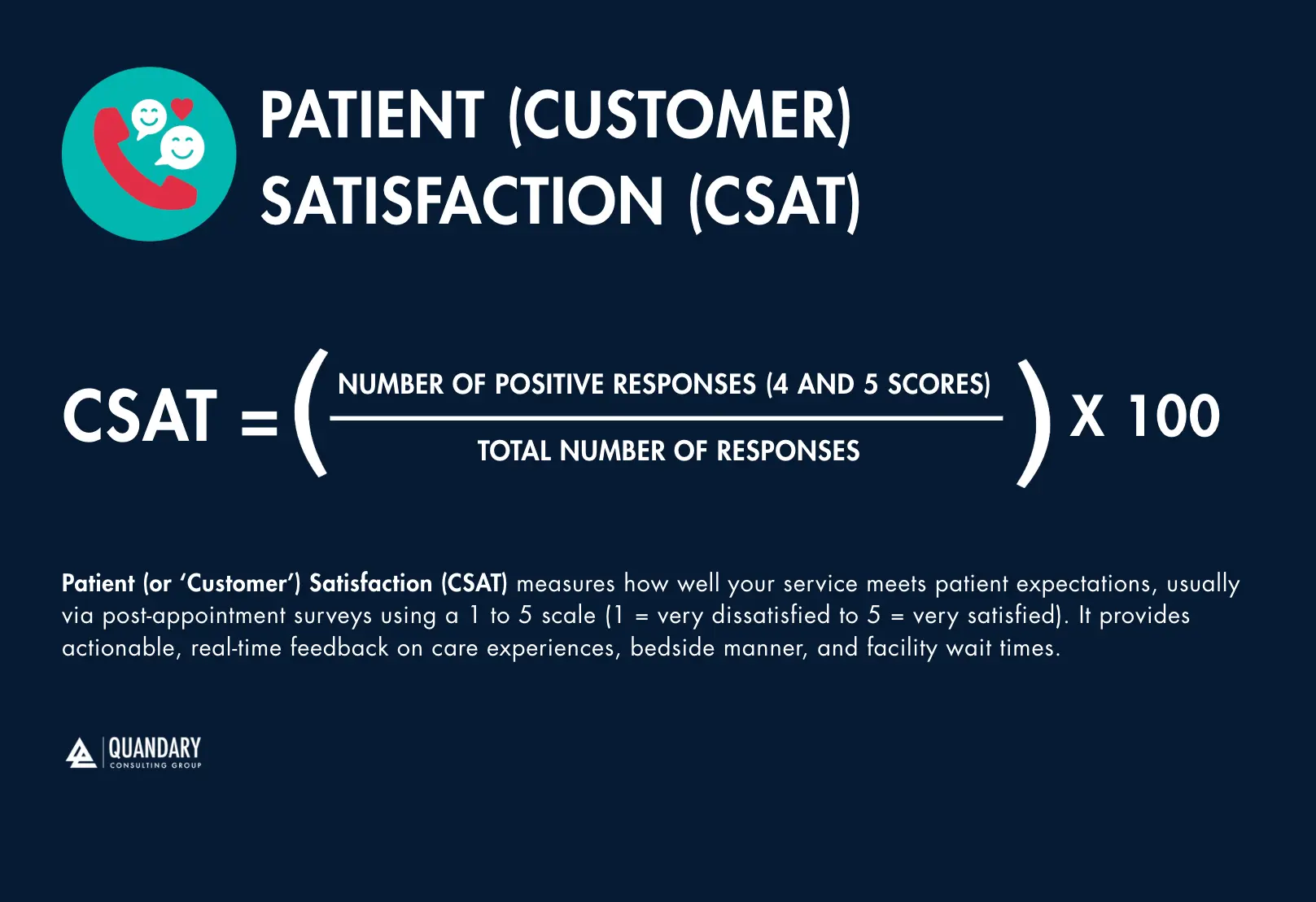 Patient (Customer) Satisfaction (CSAT) Formula | Quandary Consulting Group