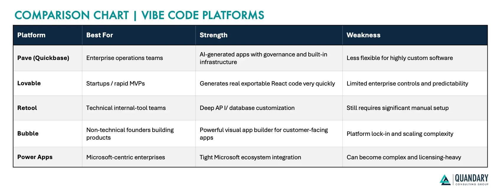 Vibe platform comparison chart | Quandary Consulting Group