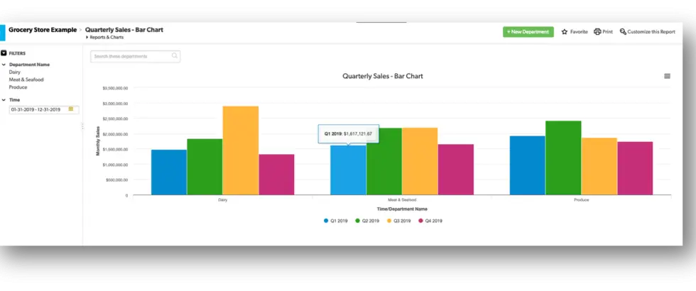 a tablet with a bar chart on the screen