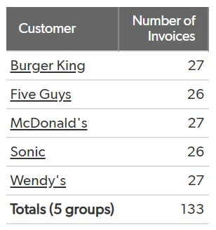 a table with a number of invoices on it