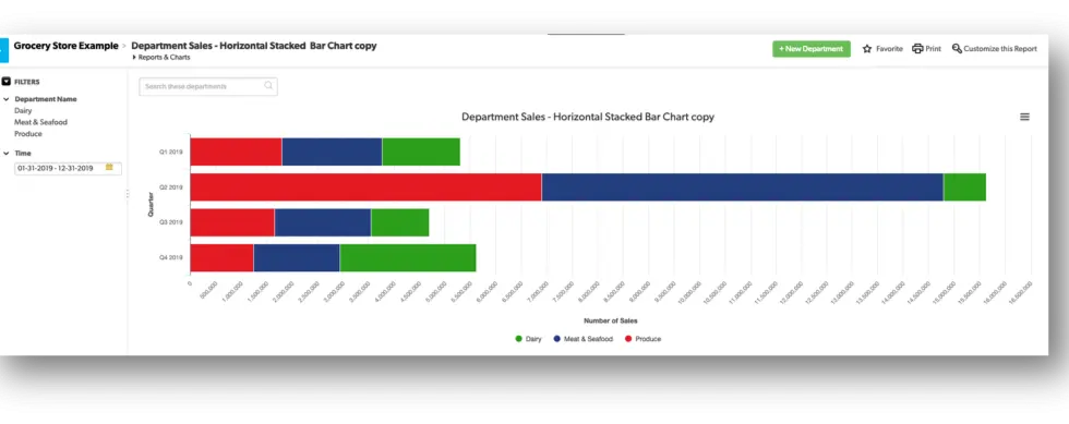 a tablet with a chart on the screen