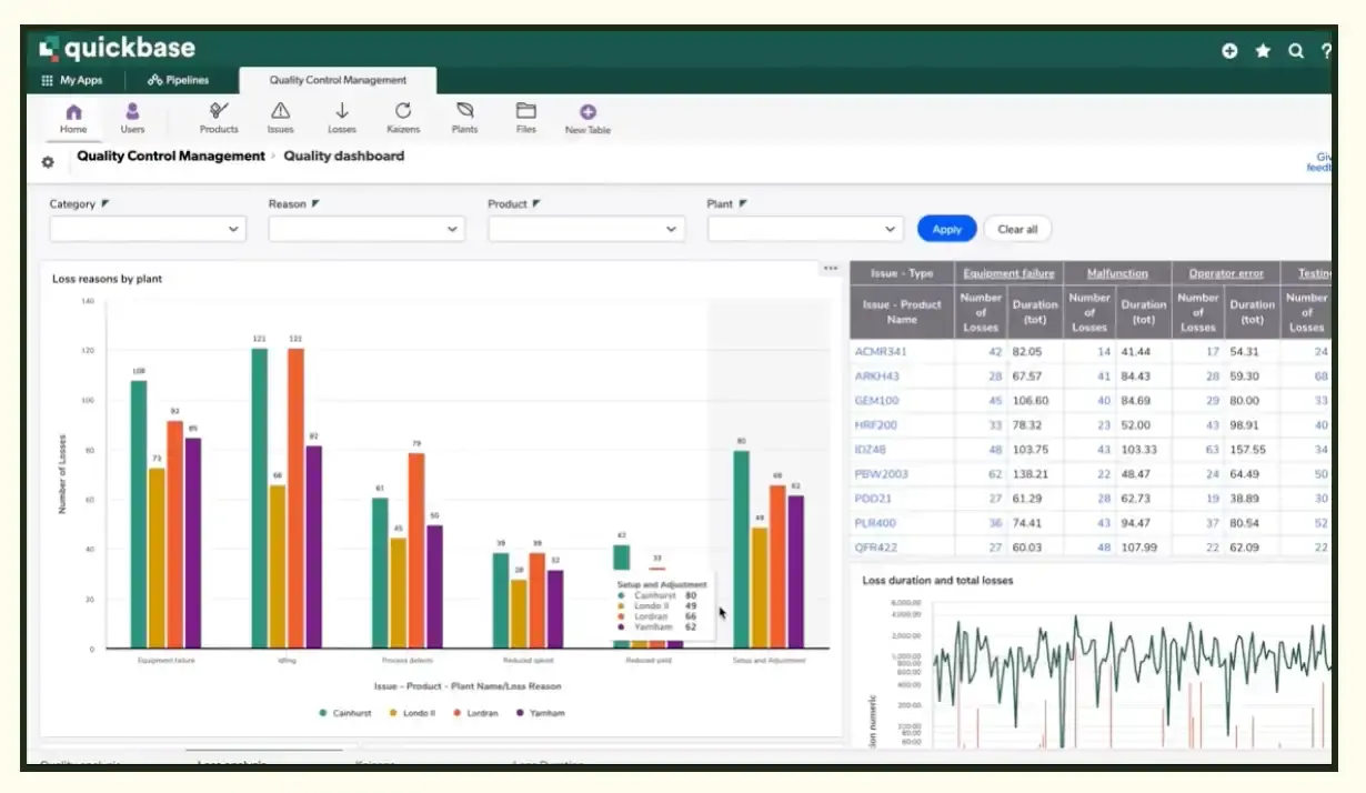 Quickbase dashboard