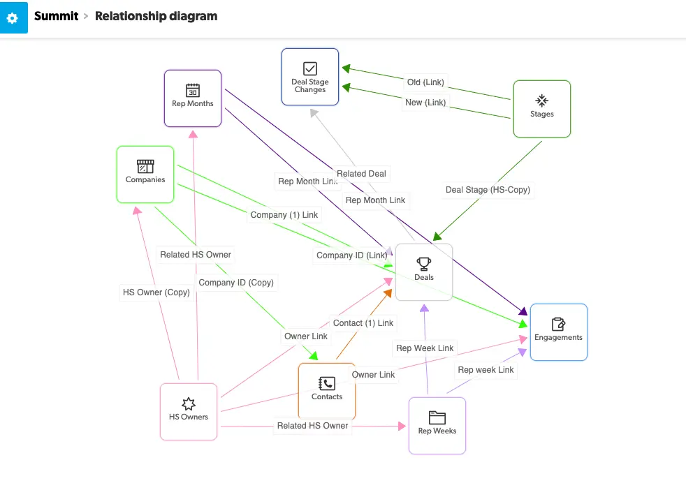 Relationship Diagram