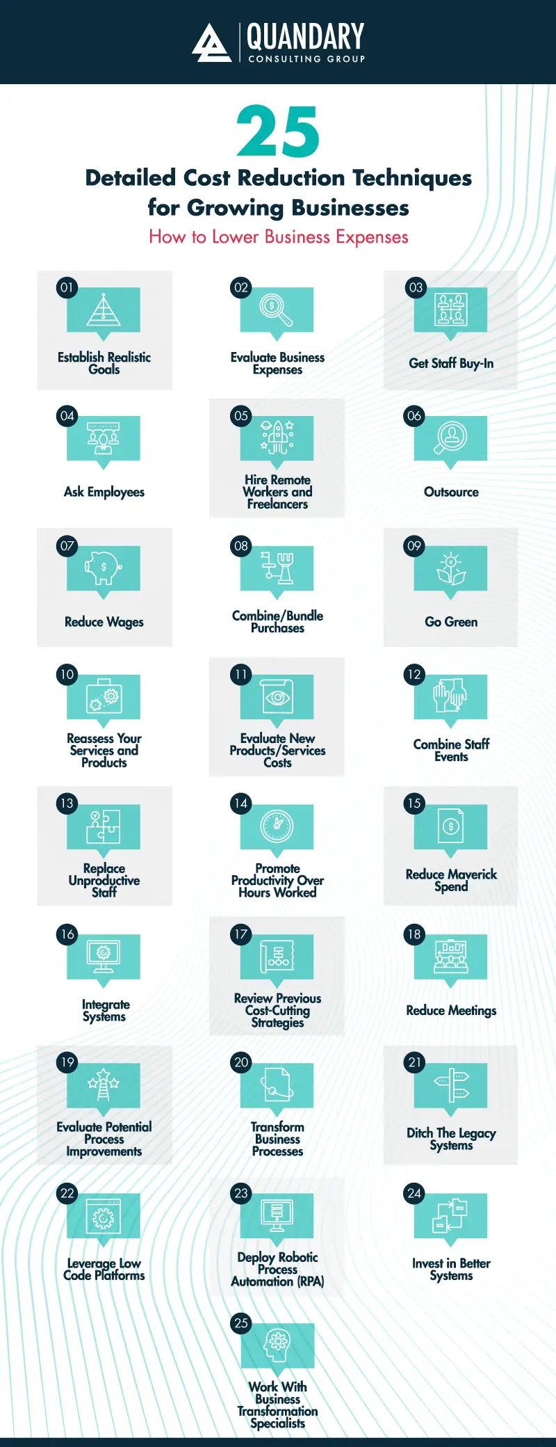 steps to reduce waste in your organization