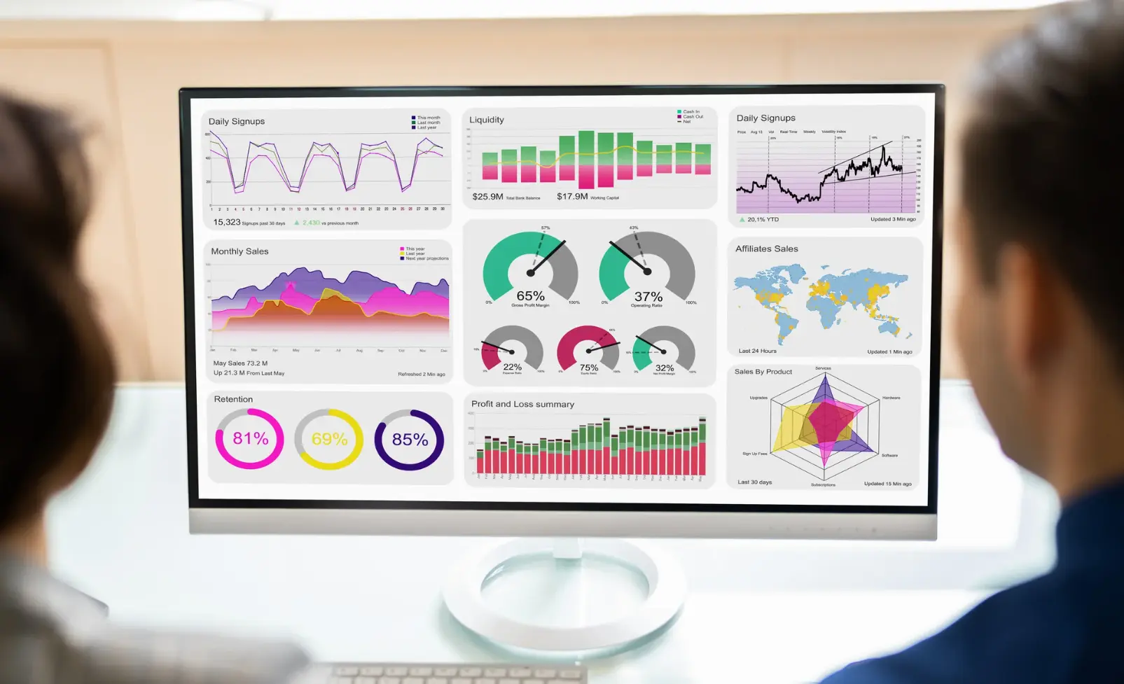 picture of two people looking at a mac desktop screen, reviewing a custom dashboard and the metrics