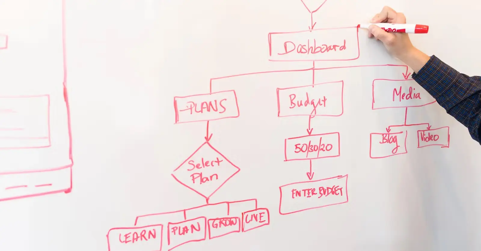 Improving Digital Transformation Success Rates-post-image