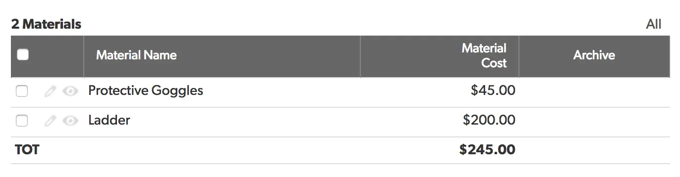 a table that has a lot of items on it