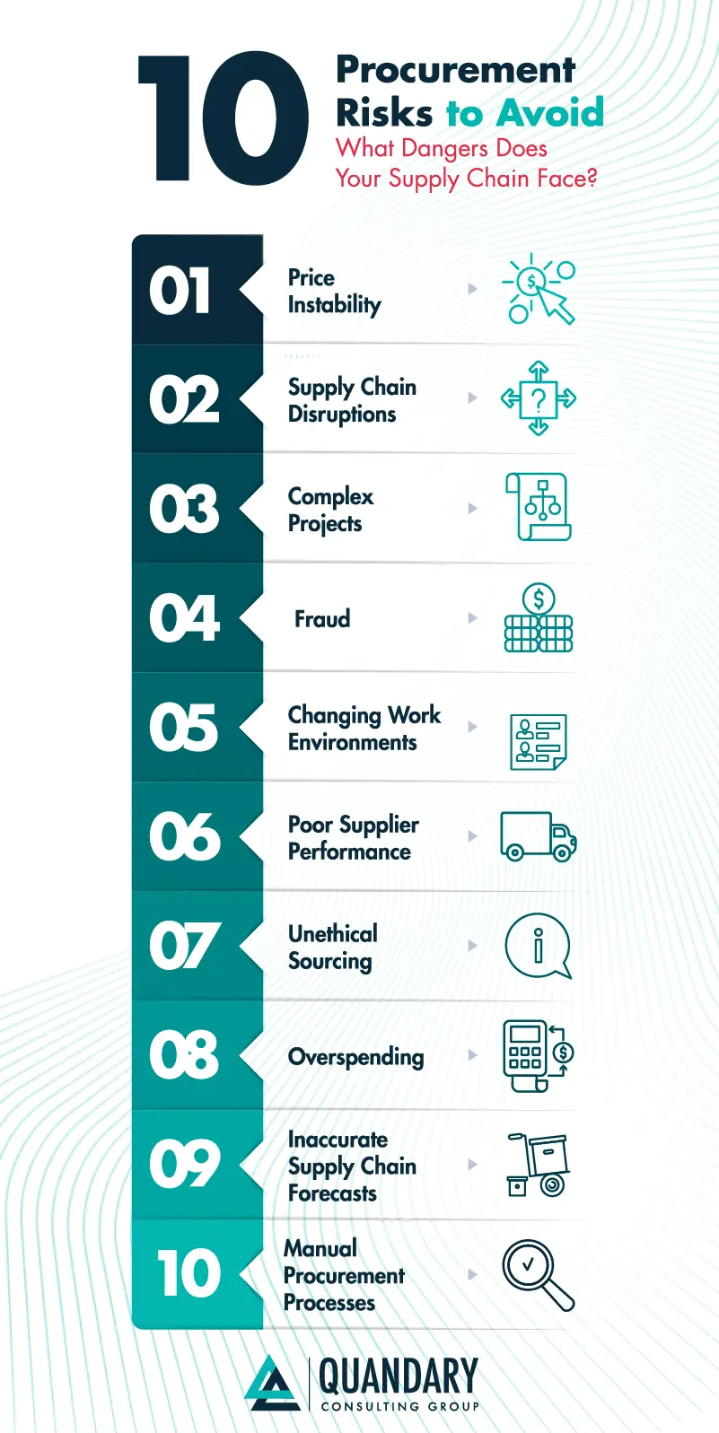 10 Procurement Risk to Avoid | Quandary Consulting Group