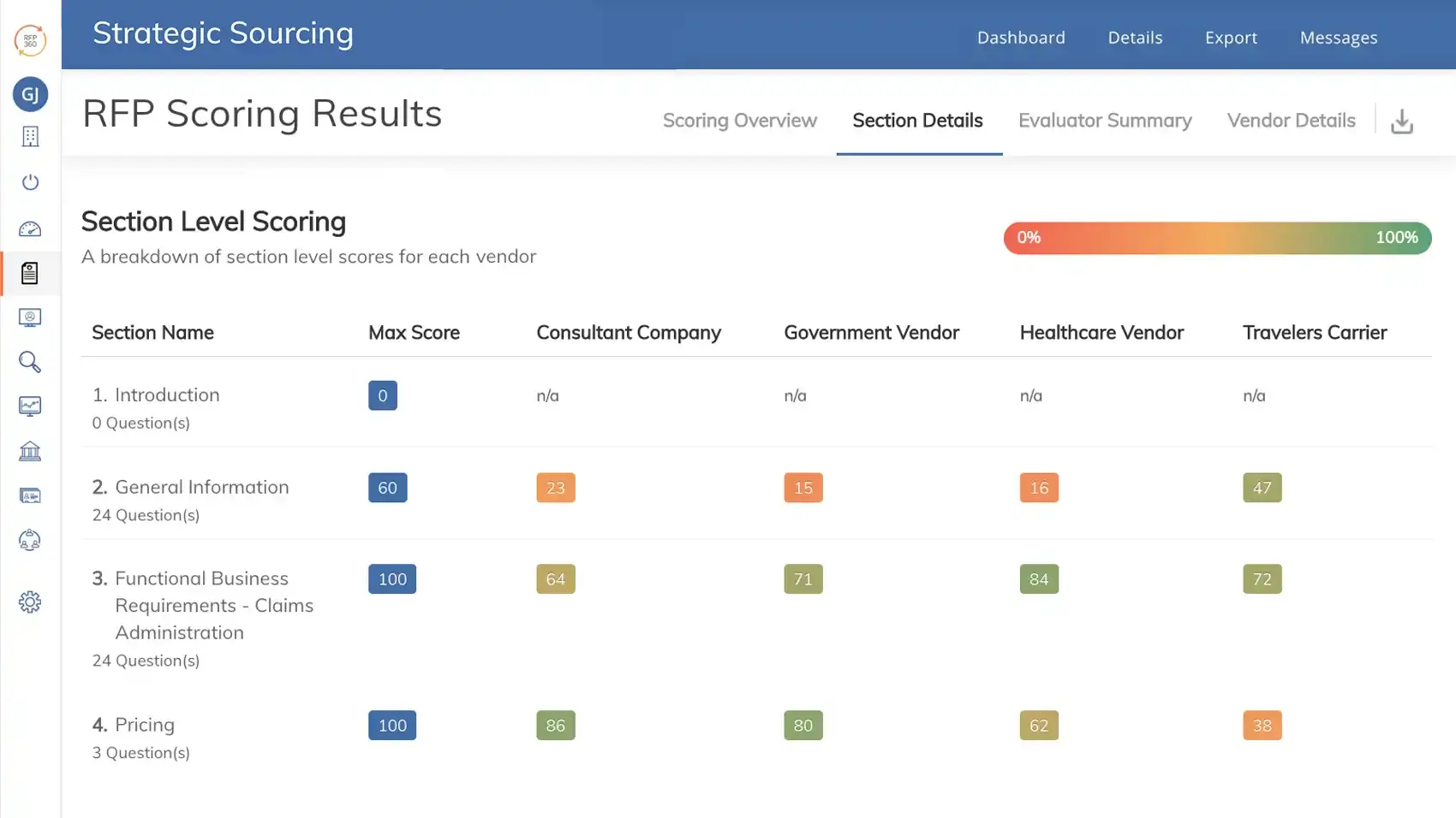 RFP Scoring Results