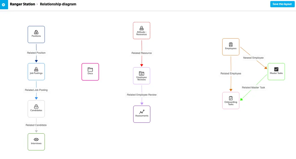 Relationship Diagram